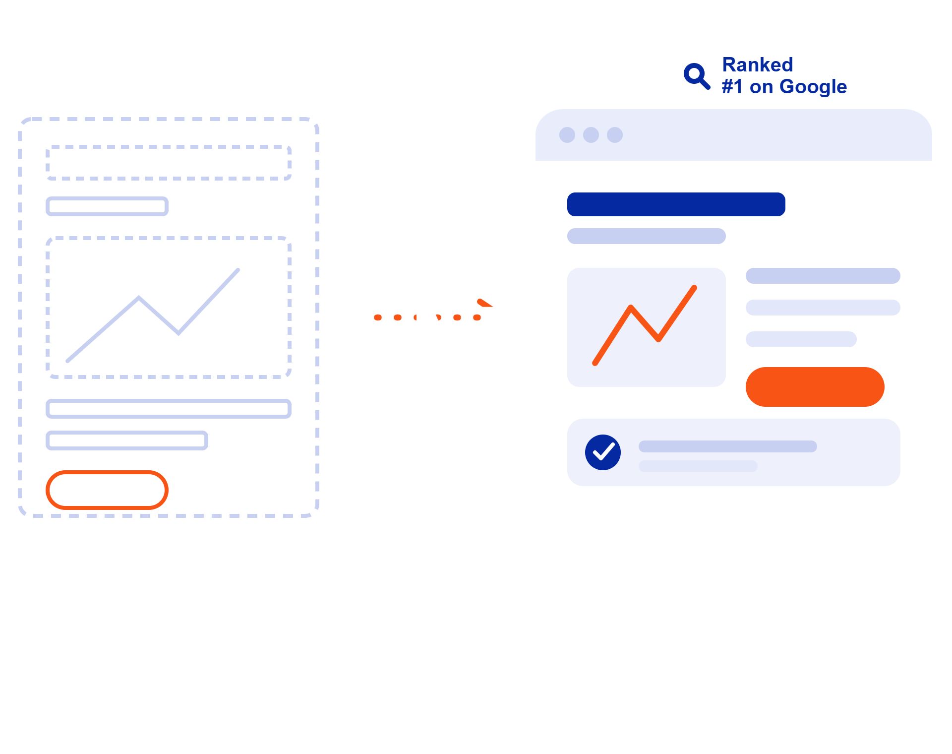 Wireframe to Website Visual